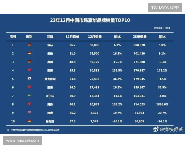 上周新势力销量排名. 上周新势力销量排名.