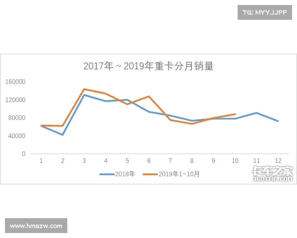 丢掉了市场份额,第五代解放还有什么值得记录的? 丢掉了市场份额,第五代解放还有什么值得记录的?